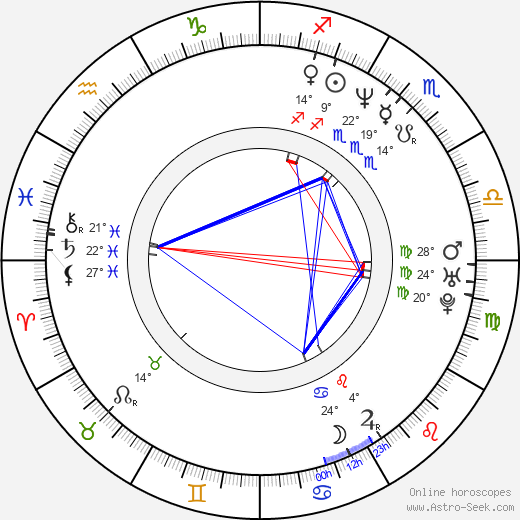 Larry Walker birth chart, biography, wikipedia 2024, 2025