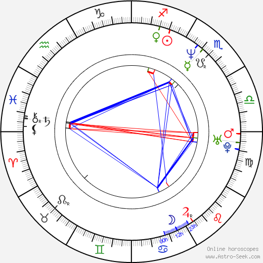 Larry Walker birth chart, Larry Walker astro natal horoscope, astrology