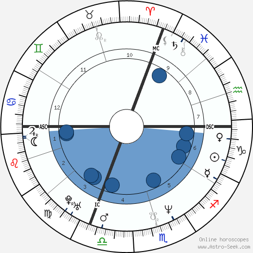 Laurent Boudouani wikipedia, biography, birth chart, instagram Laurent Boudouani wikipedia, horoscope, astrology, instagram