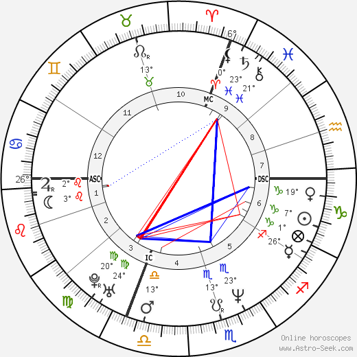 Laurent Boudouani birth chart, biography, wikipedia 2023, 2024