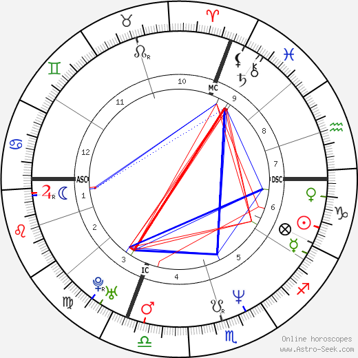 Laurent Boudouani birth chart, Laurent Boudouani astro natal horoscope, astrology