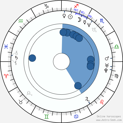 Leon Lai horoscope, astrology, sign, zodiac, date of birth, instagram