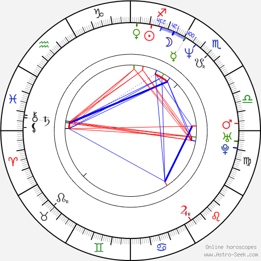 Leon Lai birth chart, Leon Lai astro natal horoscope, astrology