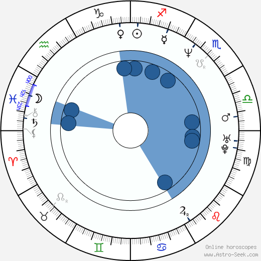 Makiko Esumi Oroscopo, astrologia, Segno, zodiac, Data di nascita, instagram