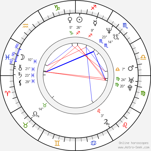 Makiko Esumi birth chart, biography, wikipedia 2024, 2025