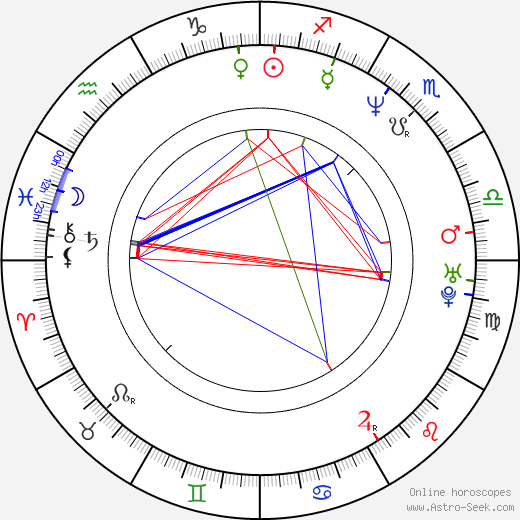 Makiko Esumi birth chart, Makiko Esumi astro natal horoscope, astrology