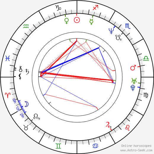 Marcel Schirmer birth chart, Marcel Schirmer astro natal horoscope, astrology