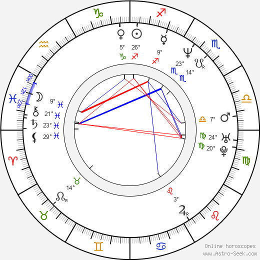 Mario Frangoulis birth chart, biography, wikipedia 2023, 2024