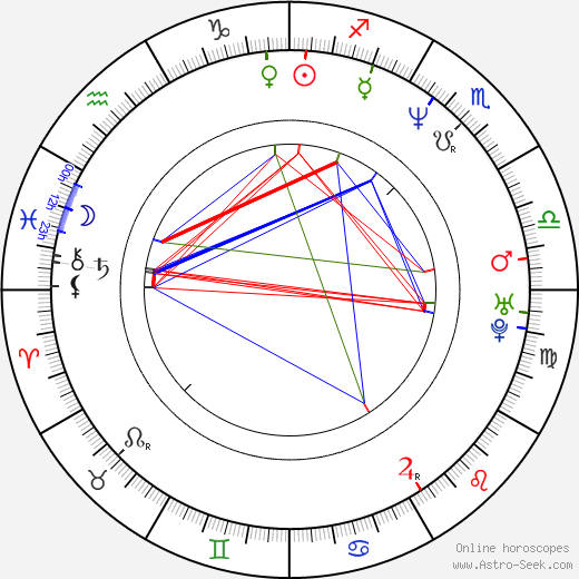 Mario Frangoulis birth chart, Mario Frangoulis astro natal horoscope, astrology