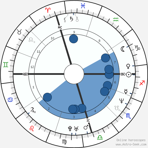 Mark Arena wikipedia, horoscope, astrology, instagram