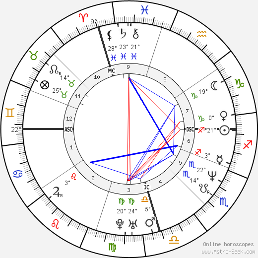 Mark Arena birth chart, biography, wikipedia 2023, 2024