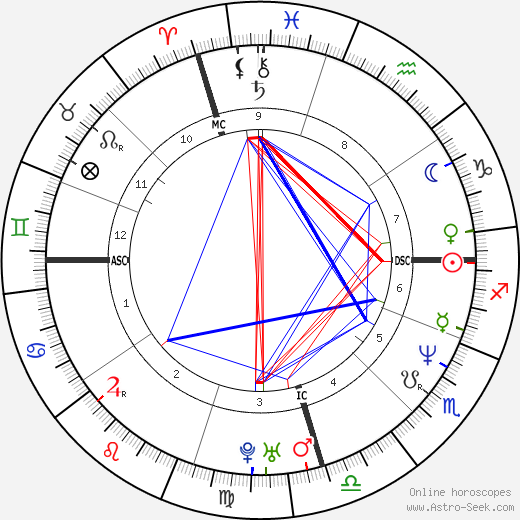 Mark Arena birth chart, Mark Arena astro natal horoscope, astrology