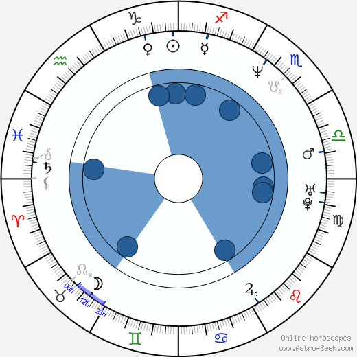 Matthew Warchus Oroscopo, astrologia, Segno, zodiac, Data di nascita, instagram