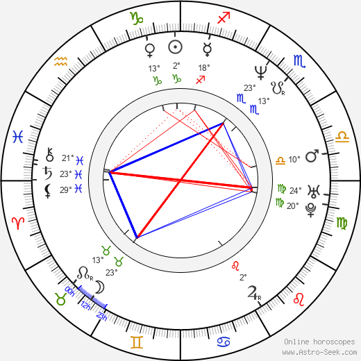 Matthew Warchus birth chart, biography, wikipedia 2024, 2025