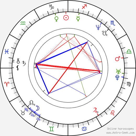 Matthew Warchus birth chart, Matthew Warchus astro natal horoscope, astrology