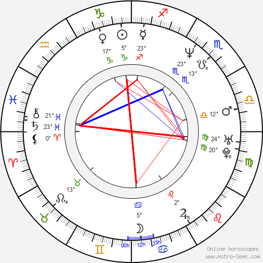 Maurice Ripke birth chart, biography, wikipedia 2024, 2025