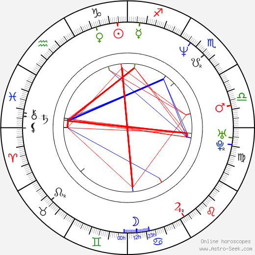 Maurice Ripke birth chart, Maurice Ripke astro natal horoscope, astrology