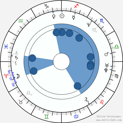 Michelle Hurd wikipedia, horoscope, astrology, instagram