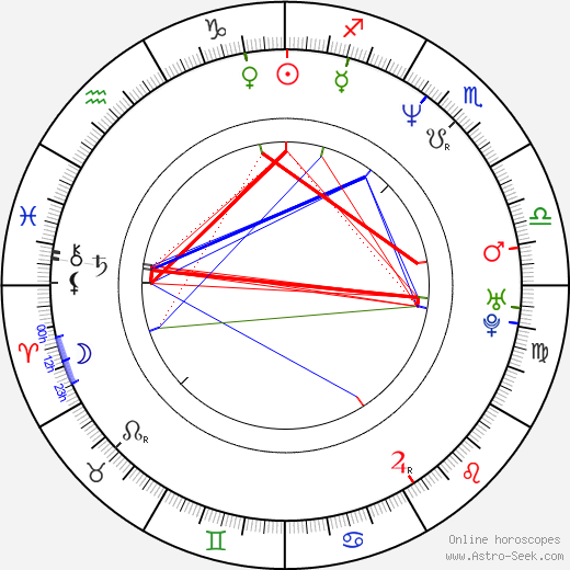 Michelle Hurd birth chart, Michelle Hurd astro natal horoscope, astrology