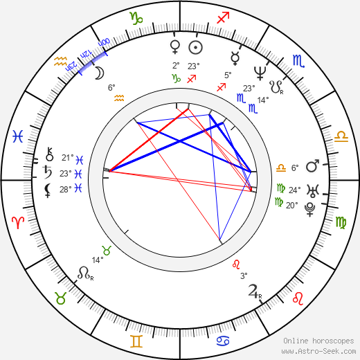 Molly Price birth chart, biography, wikipedia 2024, 2025