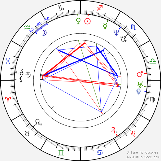 Molly Price birth chart, Molly Price astro natal horoscope, astrology