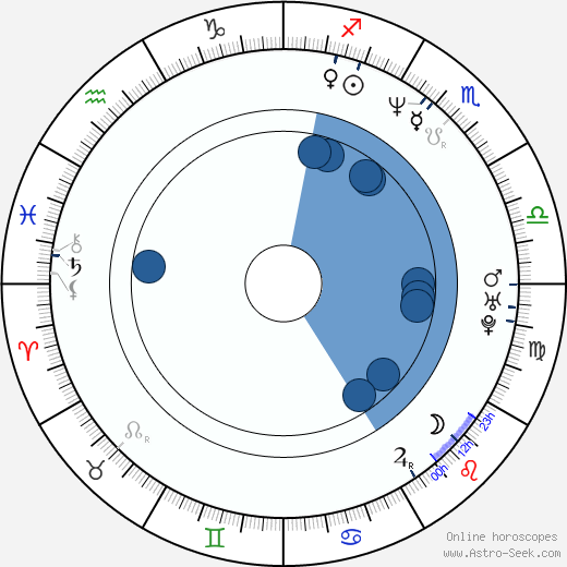Monic Hendrickx wikipedia, horoscope, astrology, instagram
