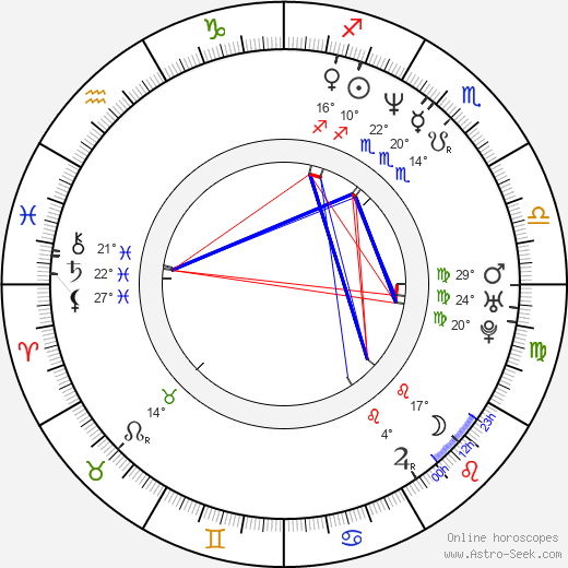 Monic Hendrickx birth chart, biography, wikipedia 2024, 2025
