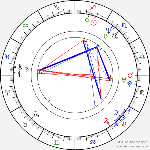 Monic Hendrickx birth chart, Monic Hendrickx astro natal horoscope, astrology