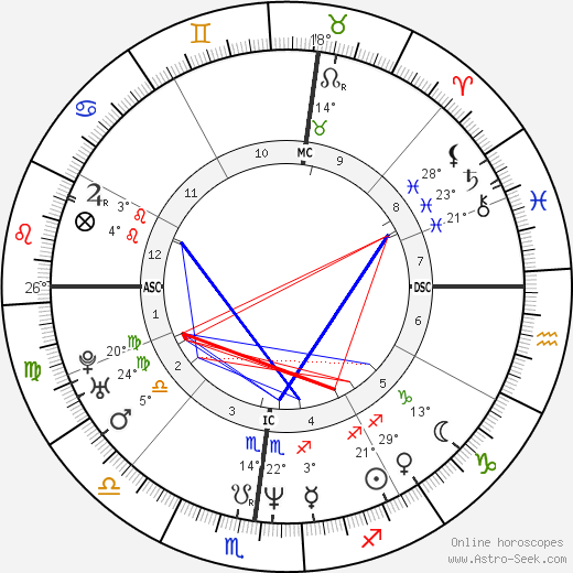 Nicolas Skourias birth chart, biography, wikipedia 2024, 2025