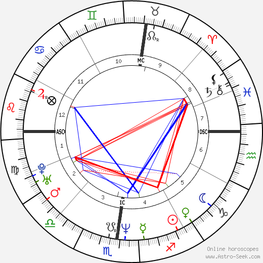 Nicolas Skourias birth chart, Nicolas Skourias astro natal horoscope, astrology