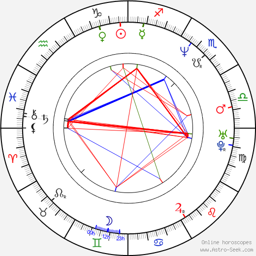 Nikolay Kozak birth chart, Nikolay Kozak astro natal horoscope, astrology