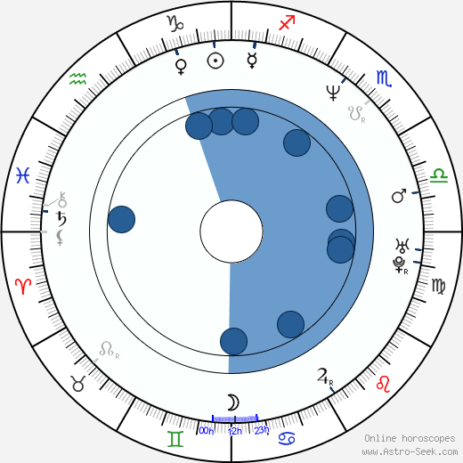 Oana Solomonescu wikipedia, horoscope, astrology, instagram