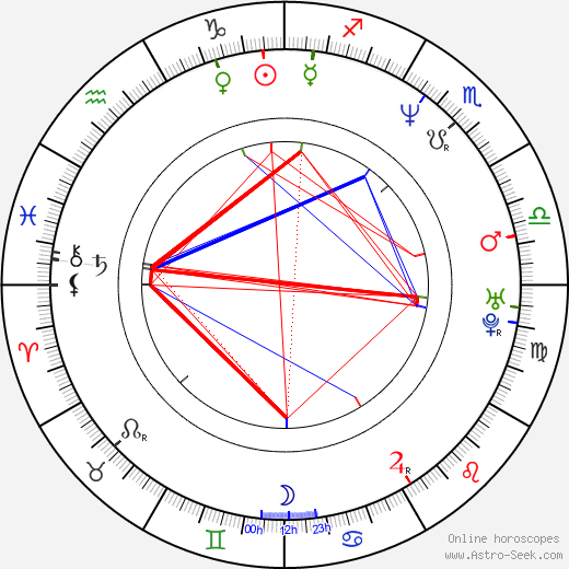 Oana Solomonescu birth chart, Oana Solomonescu astro natal horoscope, astrology