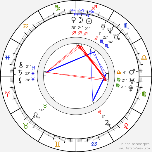 Pat Shortt birth chart, biography, wikipedia 2024, 2025