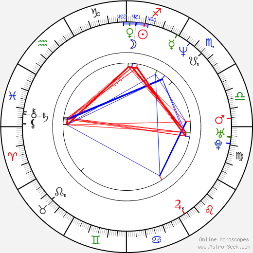 Pat Shortt birth chart, Pat Shortt astro natal horoscope, astrology