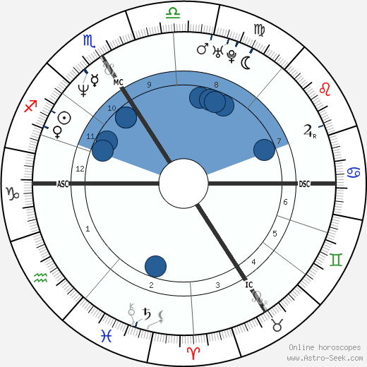 Patricia Kaas wikipedia, horoscope, astrology, instagram