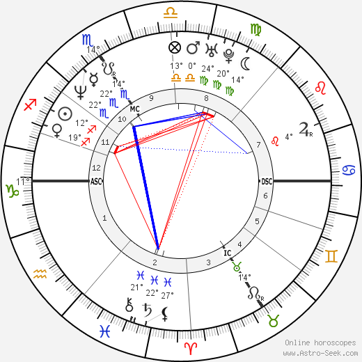 Patricia Kaas birth chart, biography, wikipedia 2024, 2025