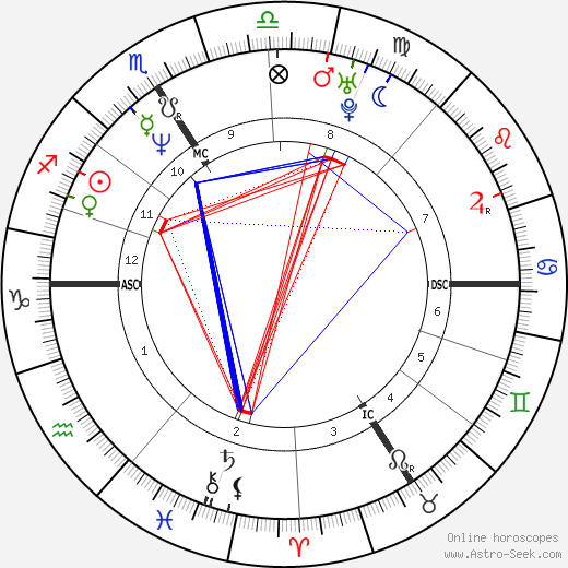 Patricia Kaas birth chart, Patricia Kaas astro natal horoscope, astrology