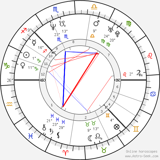 Pernilla Mansson birth chart, biography, wikipedia 2023, 2024