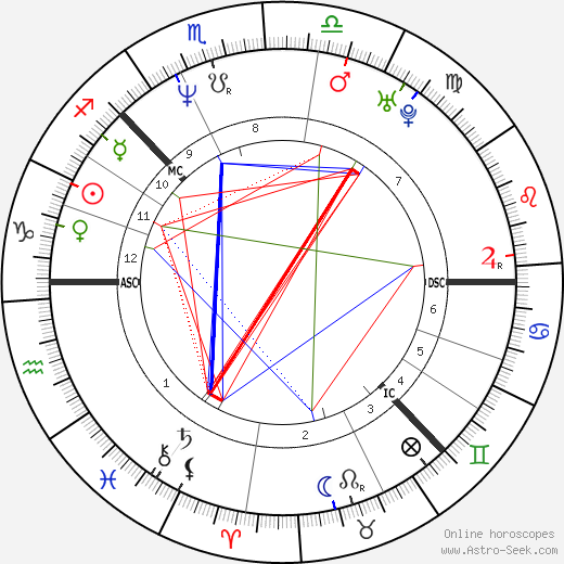 Pernilla Mansson birth chart, Pernilla Mansson astro natal horoscope, astrology