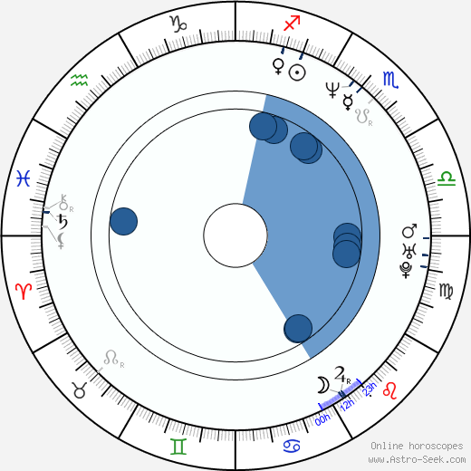 Philippe Etchebest horoscope, astrology, sign, zodiac, date of birth, instagram