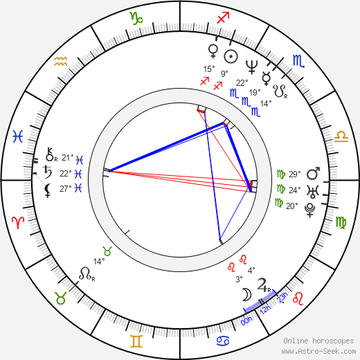 Philippe Etchebest birth chart, biography, wikipedia 2024, 2025