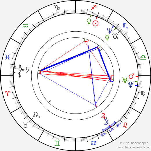 Philippe Etchebest birth chart, Philippe Etchebest astro natal horoscope, astrology