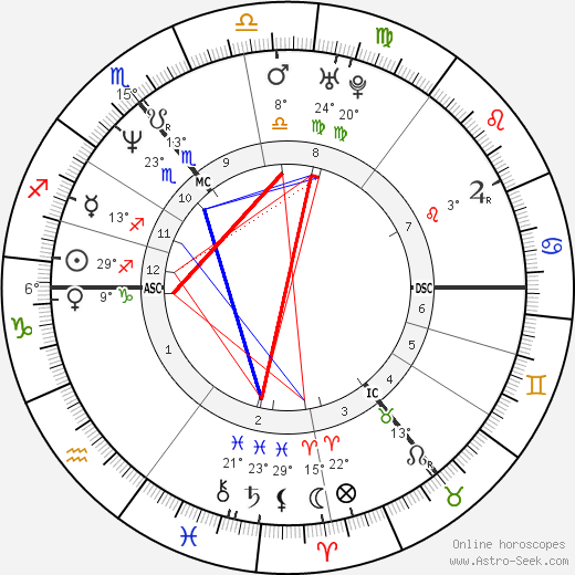 Rachel Sutherland birth chart, biography, wikipedia 2024, 2025