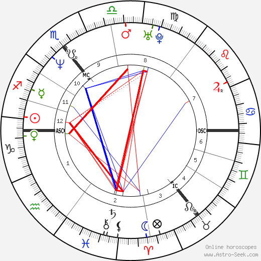 Rachel Sutherland birth chart, Rachel Sutherland astro natal horoscope, astrology