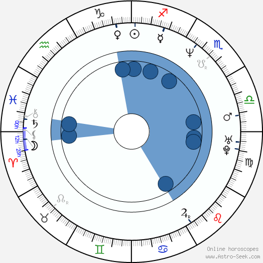 Richard Genzer Oroscopo, astrologia, Segno, zodiac, Data di nascita, instagram