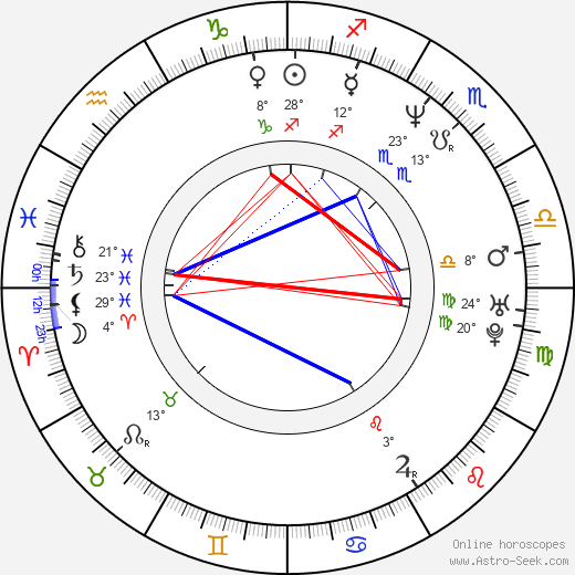 Richard Genzer birth chart, biography, wikipedia 2023, 2024