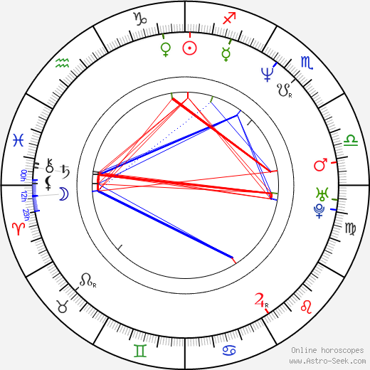 Richard Genzer birth chart, Richard Genzer astro natal horoscope, astrology