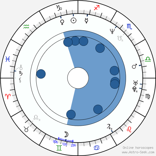 Rickey Dixon wikipedia, horoscope, astrology, instagram