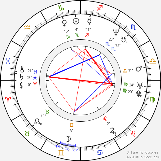 Rickey Dixon birth chart, biography, wikipedia 2024, 2025